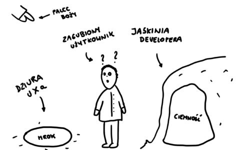 Zdezorientowany użytkownik stojący pomiędzy dziurą, w której chowają się UXi a jaskinią developerów