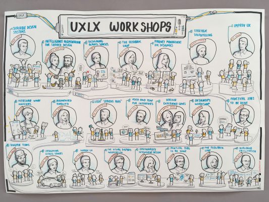 Notatki w formie szkiców z UX Lisbon, przedstawiające każdy warsztat i prelekcję.